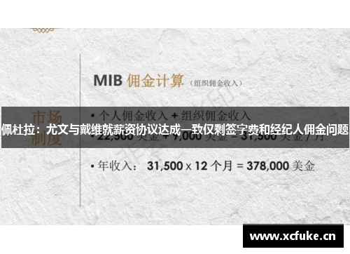 佩杜拉：尤文与戴维就薪资协议达成一致仅剩签字费和经纪人佣金问题